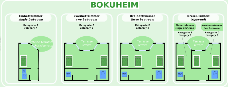Zimmer im BOKUHEIM